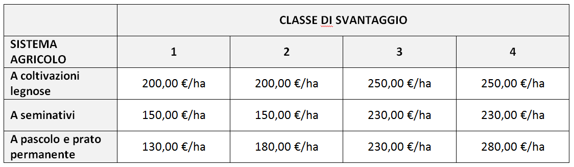 TAB PREMIO INDENN COMPENS